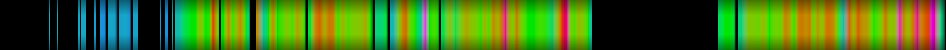 Script heatmap