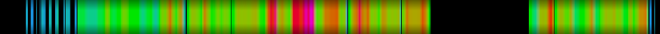 Script heatmap