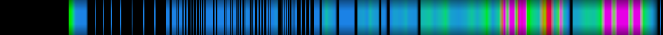 Script heatmap