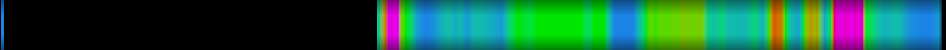 Script heatmap