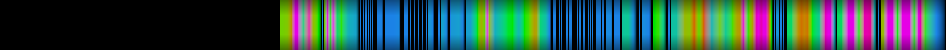 Script heatmap