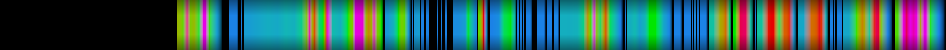 Script heatmap