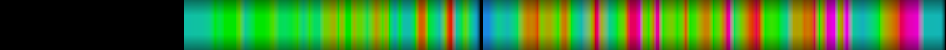 Script heatmap