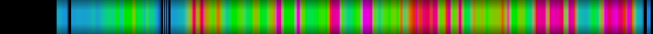 Script heatmap