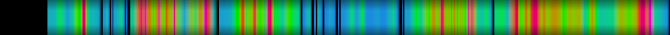 Script heatmap