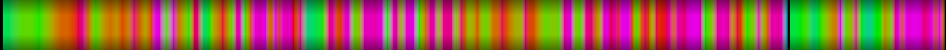 Script heatmap