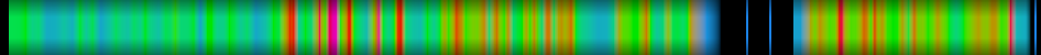 Script heatmap