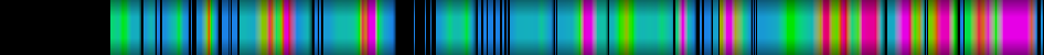 Script heatmap
