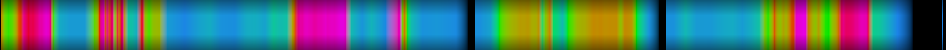 Script heatmap