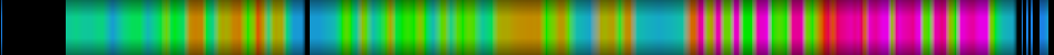 Script heatmap