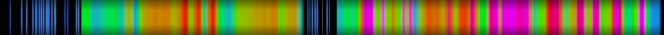 Script heatmap