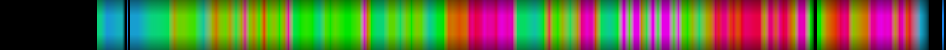 Script heatmap