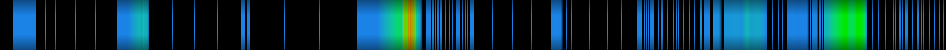 Script heatmap