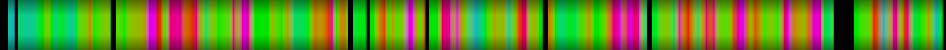 Script heatmap