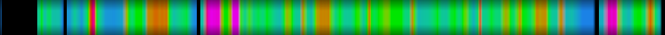 Script heatmap