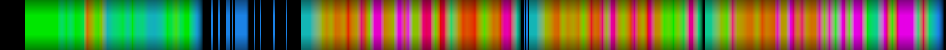 Script heatmap