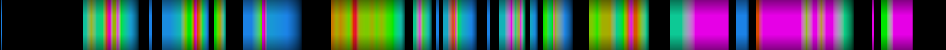 Script heatmap