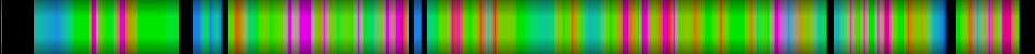 Script heatmap