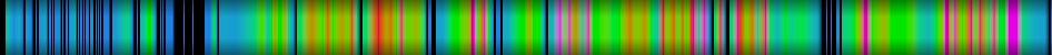 Script heatmap