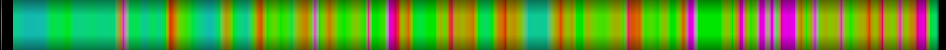Script heatmap