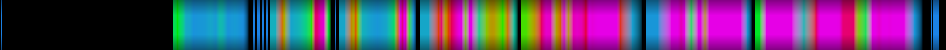 Script heatmap