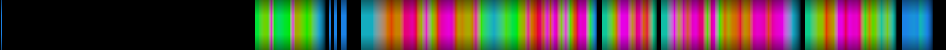 Script heatmap