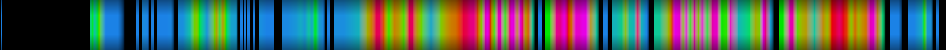 Script heatmap