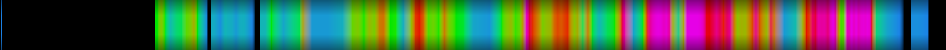 Script heatmap