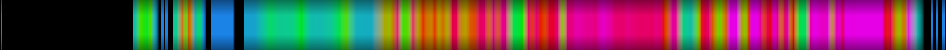 Script heatmap