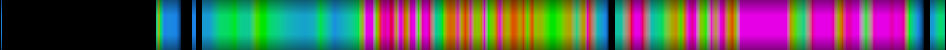 Script heatmap