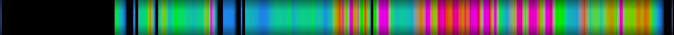 Script heatmap
