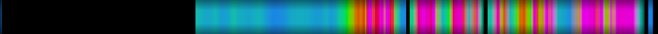 Script heatmap