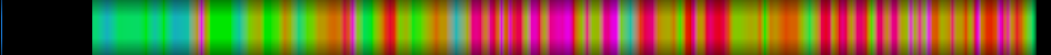 Script heatmap