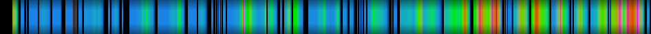 Script heatmap