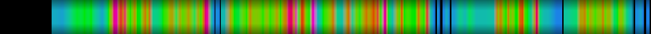 Script heatmap