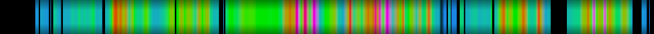 Script heatmap
