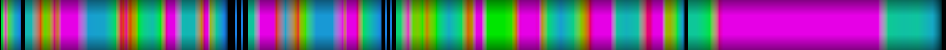 Script heatmap