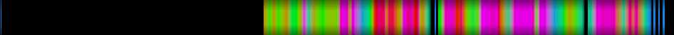 Script heatmap
