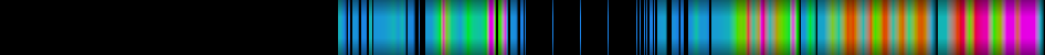 Script heatmap