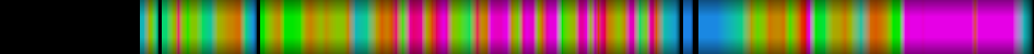 Script heatmap