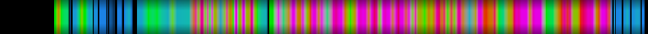Script heatmap