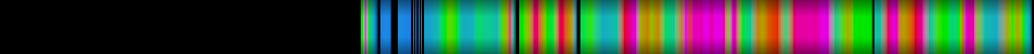 Script heatmap