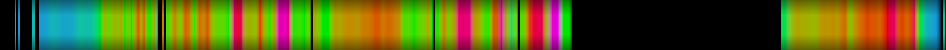 Script heatmap
