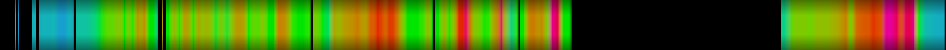 Script heatmap