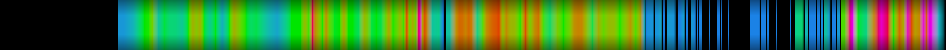 Script heatmap