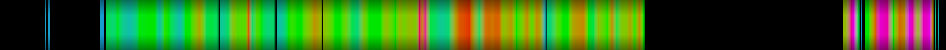 Script heatmap