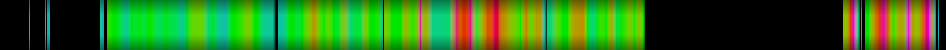 Script heatmap