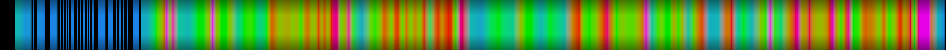 Script heatmap
