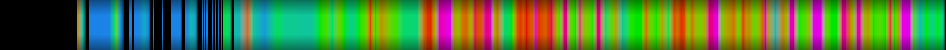 Script heatmap