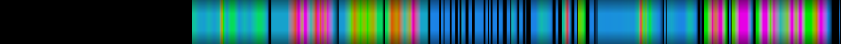 Script heatmap